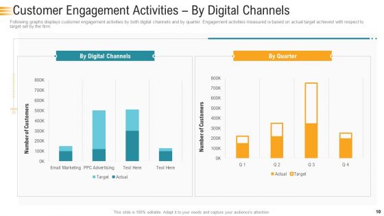 Establishing An Efficient Integrated Marketing Communication Process Ppt PowerPoint Presentation Complete Deck With Slides