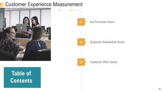 Establishing An Efficient Integrated Marketing Communication Process Ppt PowerPoint Presentation Complete Deck With Slides