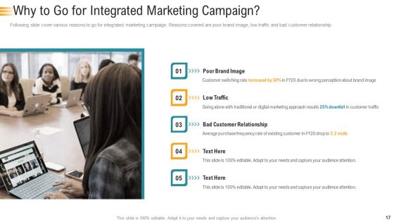 Establishing An Efficient Integrated Marketing Communication Process Ppt PowerPoint Presentation Complete Deck With Slides