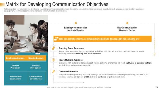 Establishing An Efficient Integrated Marketing Communication Process Ppt PowerPoint Presentation Complete Deck With Slides