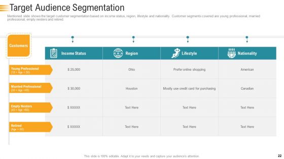 Establishing An Efficient Integrated Marketing Communication Process Ppt PowerPoint Presentation Complete Deck With Slides