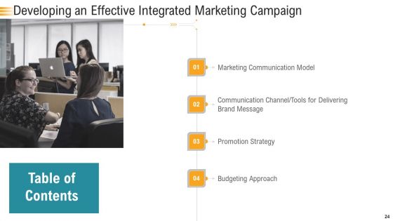 Establishing An Efficient Integrated Marketing Communication Process Ppt PowerPoint Presentation Complete Deck With Slides
