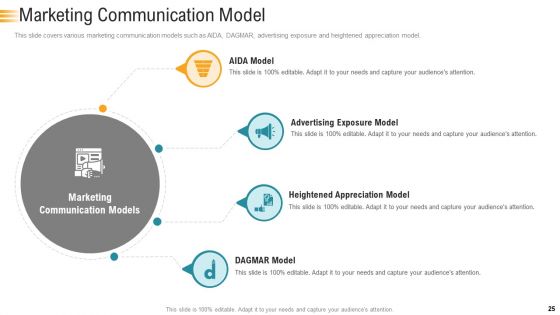 Establishing An Efficient Integrated Marketing Communication Process Ppt PowerPoint Presentation Complete Deck With Slides