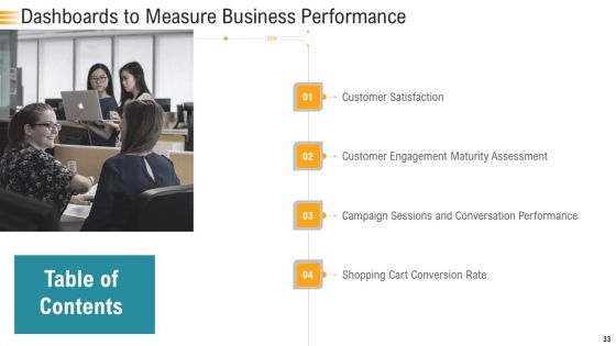 Establishing An Efficient Integrated Marketing Communication Process Ppt PowerPoint Presentation Complete Deck With Slides