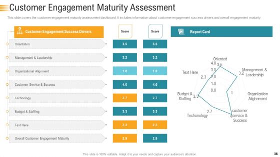 Establishing An Efficient Integrated Marketing Communication Process Ppt PowerPoint Presentation Complete Deck With Slides
