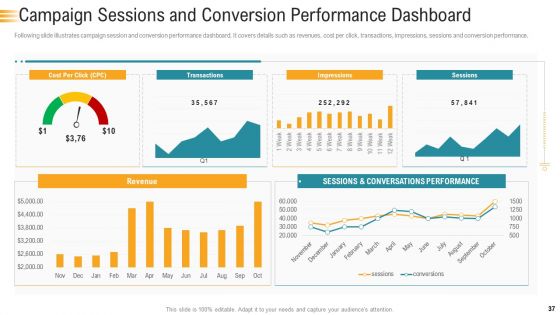 Establishing An Efficient Integrated Marketing Communication Process Ppt PowerPoint Presentation Complete Deck With Slides