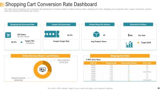 Establishing An Efficient Integrated Marketing Communication Process Ppt PowerPoint Presentation Complete Deck With Slides