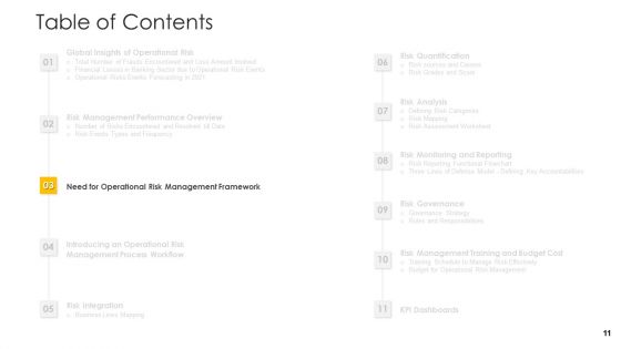 Establishing An Operational Risk Framework In Banking Ppt PowerPoint Presentation Complete Deck With Slides