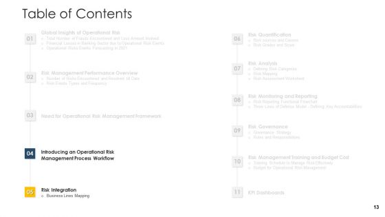 Establishing An Operational Risk Framework In Banking Ppt PowerPoint Presentation Complete Deck With Slides