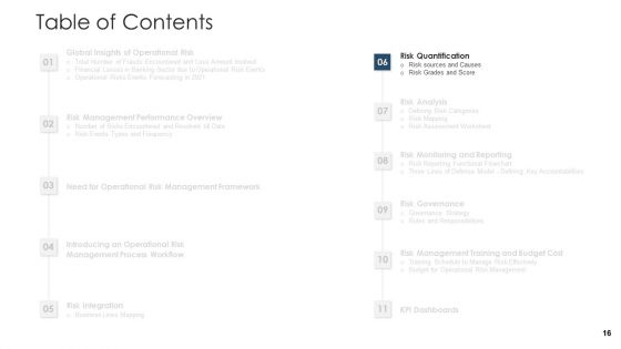 Establishing An Operational Risk Framework In Banking Ppt PowerPoint Presentation Complete Deck With Slides
