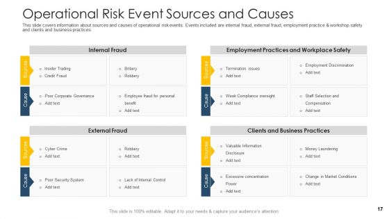 Establishing An Operational Risk Framework In Banking Ppt PowerPoint Presentation Complete Deck With Slides