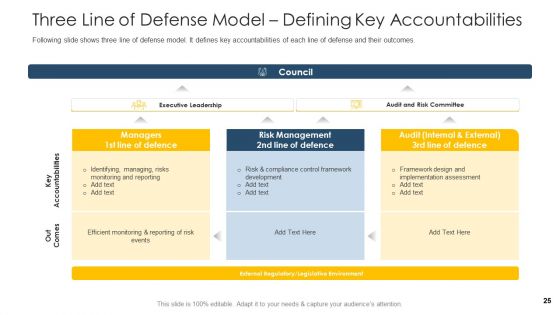 Establishing An Operational Risk Framework In Banking Ppt PowerPoint Presentation Complete Deck With Slides