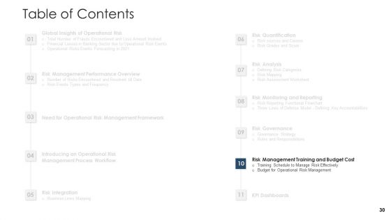 Establishing An Operational Risk Framework In Banking Ppt PowerPoint Presentation Complete Deck With Slides