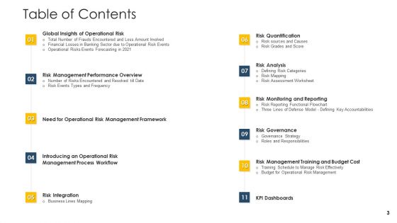Establishing An Operational Risk Framework In Banking Ppt PowerPoint Presentation Complete Deck With Slides