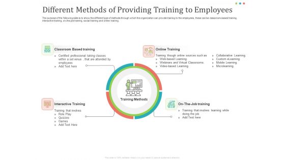 Establishing And Implementing HR Online Learning Program Different Methods Of Providing Training To Employees Guidelines PDF