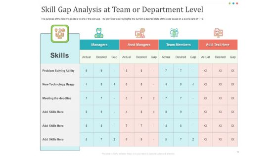 Establishing And Implementing HR Online Learning Program Ppt PowerPoint Presentation Complete Deck With Slides