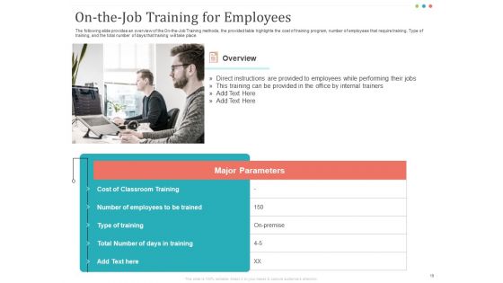Establishing And Implementing HR Online Learning Program Ppt PowerPoint Presentation Complete Deck With Slides