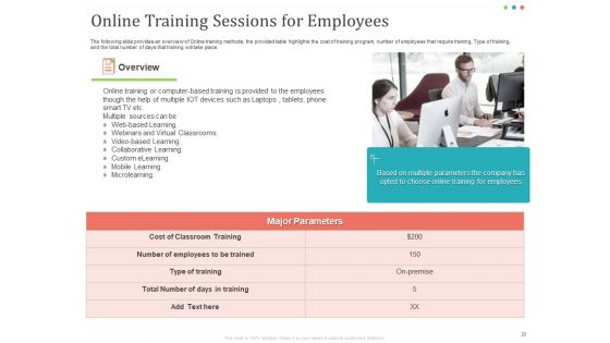Establishing And Implementing HR Online Learning Program Ppt PowerPoint Presentation Complete Deck With Slides