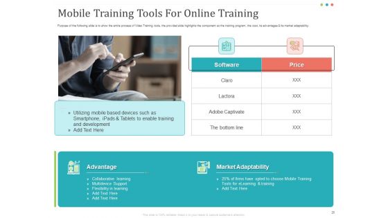 Establishing And Implementing HR Online Learning Program Ppt PowerPoint Presentation Complete Deck With Slides