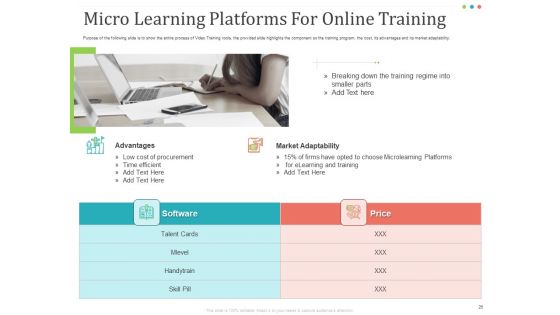 Establishing And Implementing HR Online Learning Program Ppt PowerPoint Presentation Complete Deck With Slides