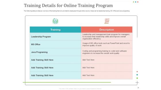 Establishing And Implementing HR Online Learning Program Ppt PowerPoint Presentation Complete Deck With Slides