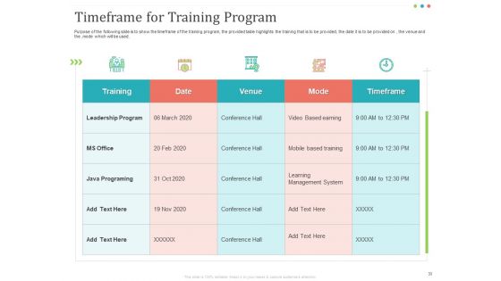 Establishing And Implementing HR Online Learning Program Ppt PowerPoint Presentation Complete Deck With Slides