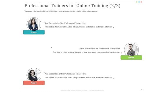 Establishing And Implementing HR Online Learning Program Ppt PowerPoint Presentation Complete Deck With Slides