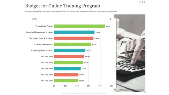 Establishing And Implementing HR Online Learning Program Ppt PowerPoint Presentation Complete Deck With Slides