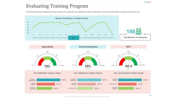 Establishing And Implementing HR Online Learning Program Ppt PowerPoint Presentation Complete Deck With Slides
