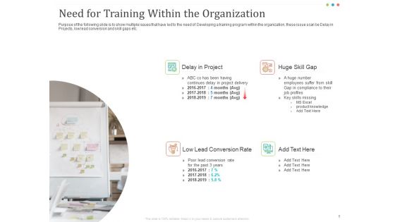 Establishing And Implementing HR Online Learning Program Ppt PowerPoint Presentation Complete Deck With Slides