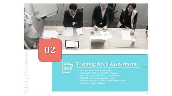 Establishing And Implementing HR Online Learning Program Ppt PowerPoint Presentation Complete Deck With Slides