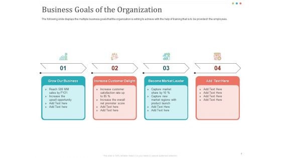 Establishing And Implementing HR Online Learning Program Ppt PowerPoint Presentation Complete Deck With Slides