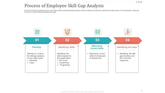 Establishing And Implementing HR Online Learning Program Ppt PowerPoint Presentation Complete Deck With Slides