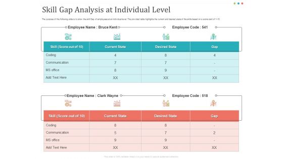 Establishing And Implementing HR Online Learning Program Skill Gap Analysis At Individual Level Clipart PDF