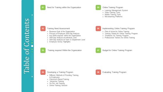 Establishing And Implementing HR Online Learning Program Table Of Contents Graphics PDF