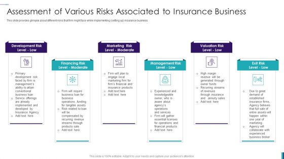 Establishing Insurance Company Assessment Of Various Risks Associated To Insurance Business Diagrams PDF