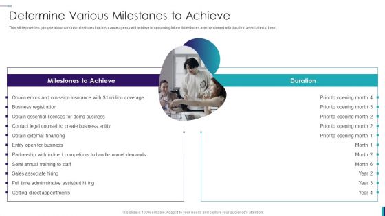 Establishing Insurance Company Determine Various Milestones To Achieve Microsoft PDF