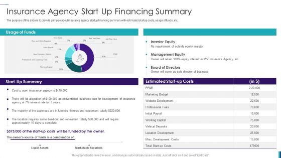 Establishing Insurance Company Insurance Agency Start Up Financing Summary Mockup PDF