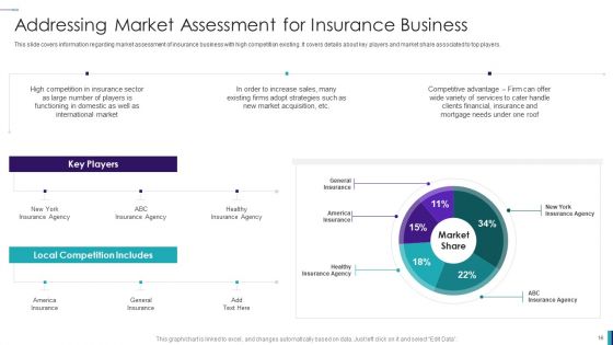 Establishing Insurance Company Ppt PowerPoint Presentation Complete Deck With Slides
