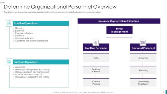 Establishing Insurance Company Ppt PowerPoint Presentation Complete Deck With Slides