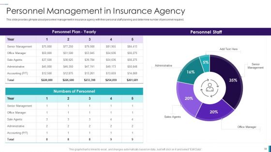 Establishing Insurance Company Ppt PowerPoint Presentation Complete Deck With Slides