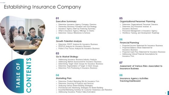 Establishing Insurance Company Ppt PowerPoint Presentation Complete Deck With Slides