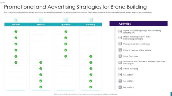 Establishing Insurance Company Promotional And Advertising Strategies For Brand Building Formats PDF