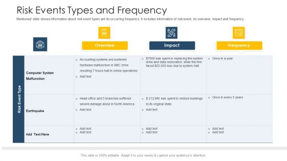 Establishing Operational Risk Framework Banking Risk Events Types And Frequency Ppt Styles File Formats PDF