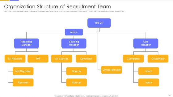 Establishing Social Media Hiring Plan Ppt PowerPoint Presentation Complete Deck With Slides