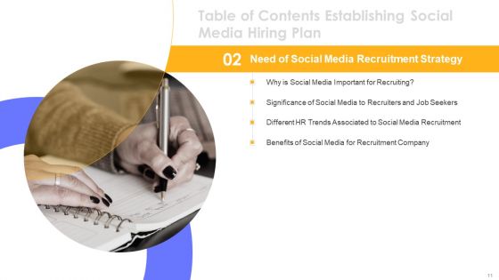 Establishing Social Media Hiring Plan Ppt PowerPoint Presentation Complete Deck With Slides