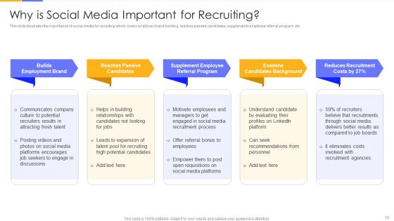 Establishing Social Media Hiring Plan Ppt PowerPoint Presentation Complete Deck With Slides