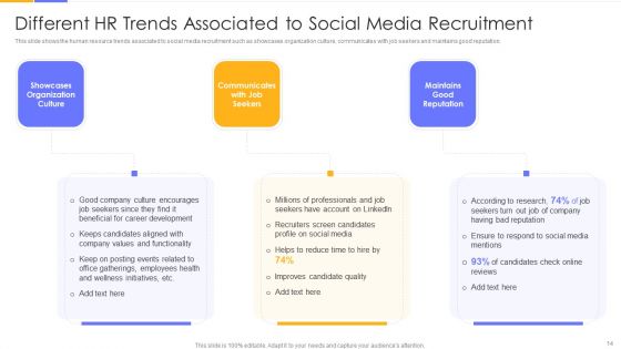 Establishing Social Media Hiring Plan Ppt PowerPoint Presentation Complete Deck With Slides