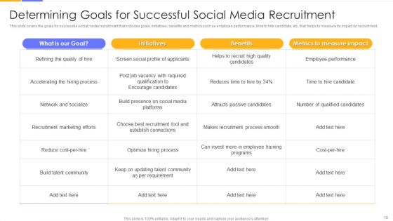 Establishing Social Media Hiring Plan Ppt PowerPoint Presentation Complete Deck With Slides