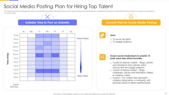 Establishing Social Media Hiring Plan Ppt PowerPoint Presentation Complete Deck With Slides